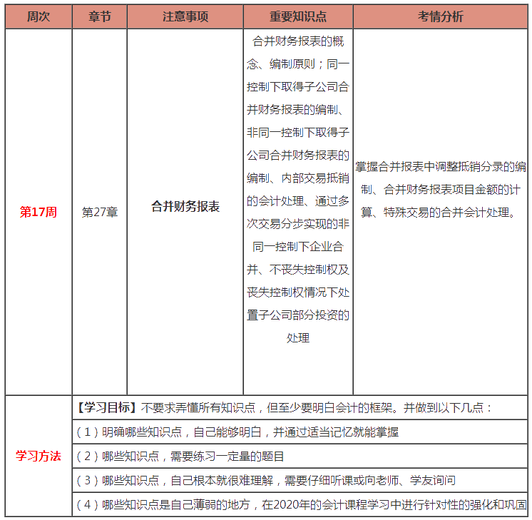 注會(huì)《會(huì)計(jì)》預(yù)習(xí)：第17周計(jì)劃表來啦?。?.10-2.16）