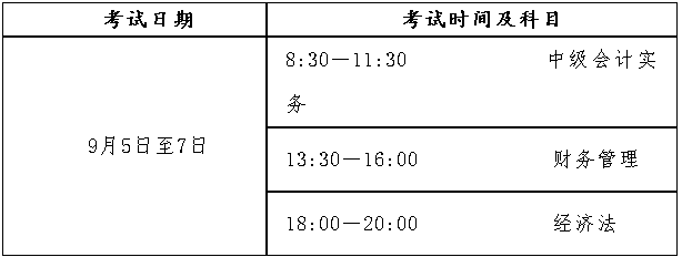 西藏2020年高級會(huì)計(jì)師考試報(bào)名時(shí)間為3月15日至31日