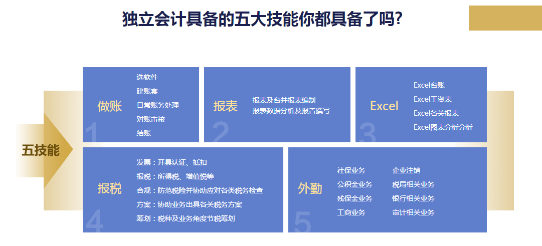 會計(jì)做賬報稅私教班第六季之就業(yè)集訓(xùn)上線通知！8折限時優(yōu)惠