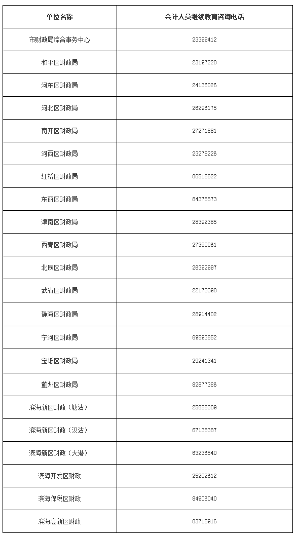 天津市財政局關(guān)于做好我市2020年度會計專業(yè)技術(shù)人員繼續(xù)教育工作的通知