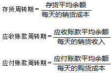 中級會計職稱財務管理知識：現(xiàn)金周轉期