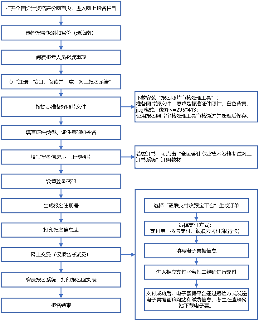 帶你了解海南2020中級會計職稱考試網(wǎng)上報名系統(tǒng)操作流程