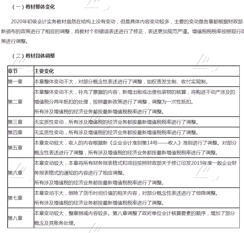 廣東深圳2020年初級會計(jì)考試教材有什么變化？