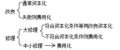 固定資產(chǎn)改良和修理的會(huì)計(jì)處理對(duì)比
