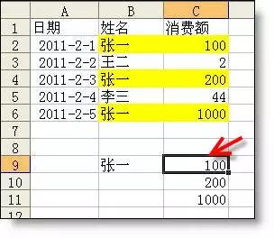 Vlookup函數(shù)公式大全