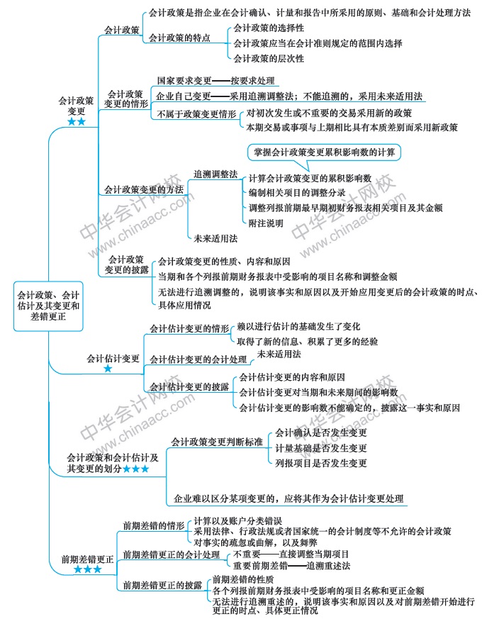 久等啦！注會會計(jì)第18周計(jì)劃表來啦?。?.17-2.23）