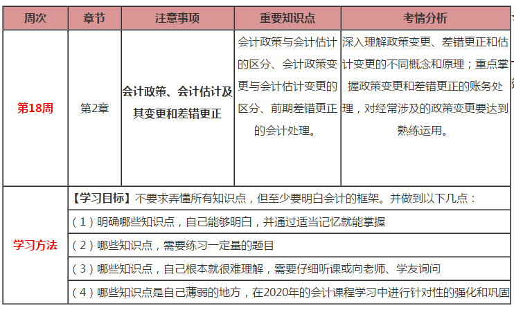 久等啦！注會會計(jì)第18周計(jì)劃表來啦?。?.17-2.23）