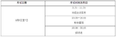 安徽2020年高級會計師報名時間3月12日-3月29日