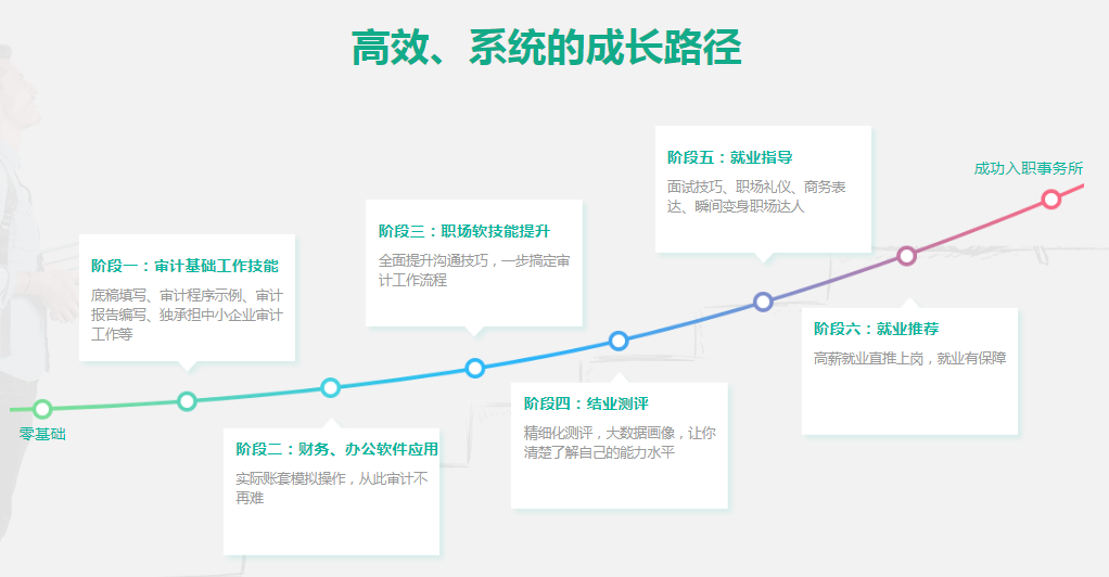 審計小白如何勝任事務所工作？