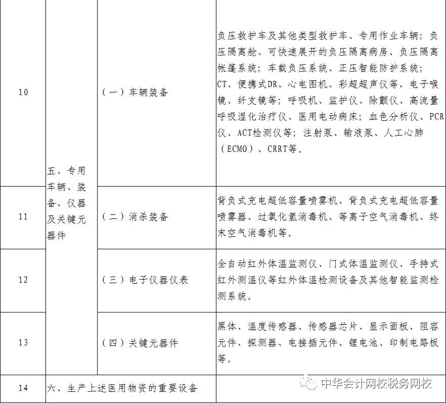 免征運輸收入增值稅的疫情防控重點保障物資有哪些？