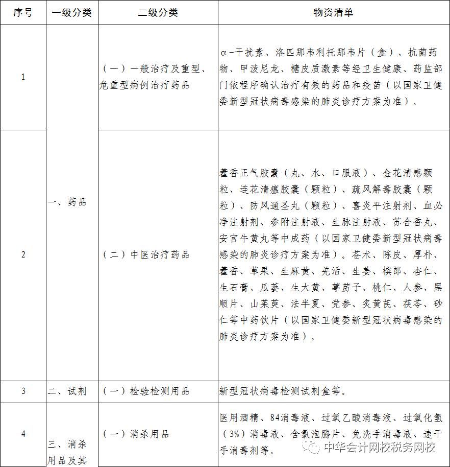 免征運輸收入增值稅的疫情防控重點保障物資有哪些？