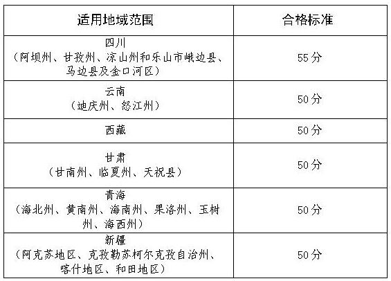 2019年度“三區(qū)三州”高級會計師考試合格標(biāo)準(zhǔn)通告