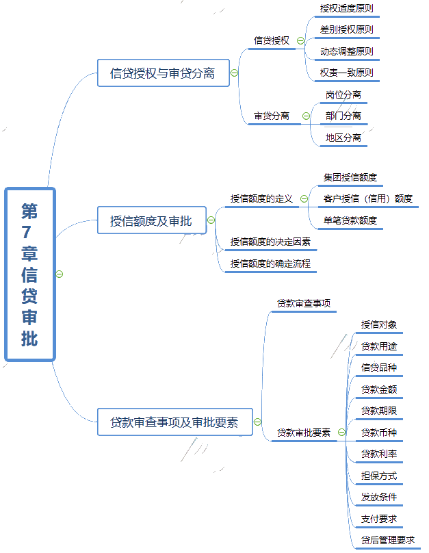 第7章