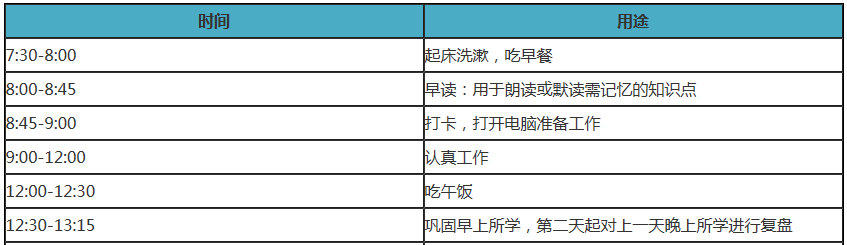 備考中級(jí)會(huì)計(jì)職稱在家如何自律學(xué)習(xí)？這三樣一定少不了！