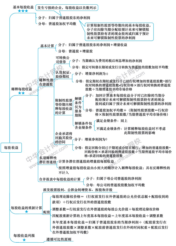 最后兩周！注會(huì)會(huì)計(jì)第19周計(jì)劃表來(lái)啦?。?.24-3.1）