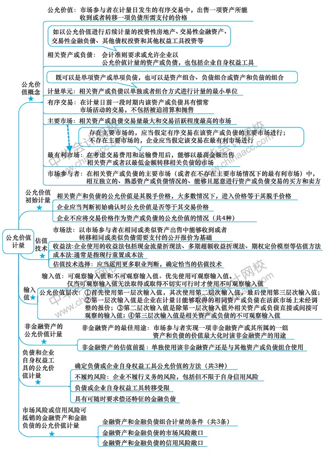 最后兩周！注會(huì)會(huì)計(jì)第19周計(jì)劃表來(lái)啦?。?.24-3.1）