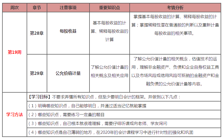 最后兩周！注會(huì)會(huì)計(jì)第19周計(jì)劃表來(lái)啦?。?.24-3.1）