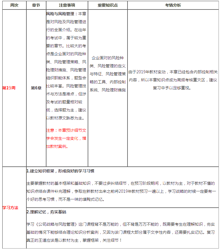 注會戰(zhàn)略第19周預(yù)習計劃表來啦?。?月24日-3月1日）