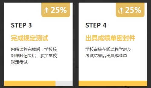 非會計專業(yè)報考AICPA需要修補多少會計學分？1