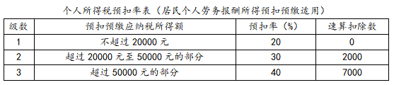 個稅匯算清繳退稅退不退？怎么算？4案例說清楚！