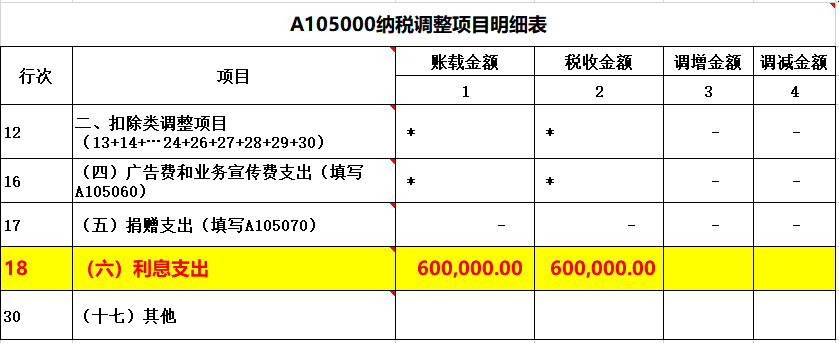 會計在填報企業(yè)所得稅匯繳申報表時，利息支出應(yīng)如何填列和調(diào)整？