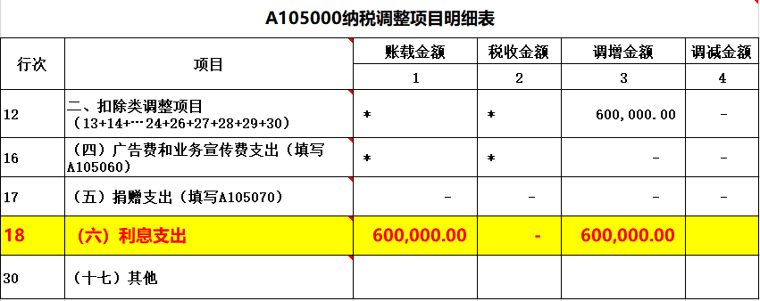 會計在填報企業(yè)所得稅匯繳申報表時，利息支出應(yīng)如何填列和調(diào)整？