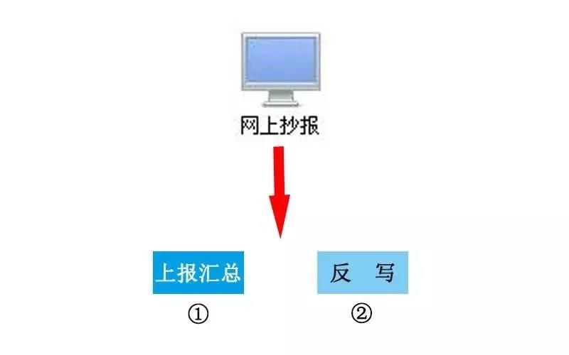 正保會(huì)計(jì)網(wǎng)校