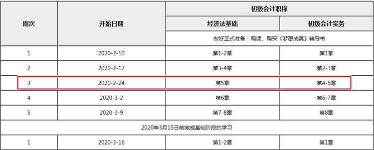 距離初級(jí)會(huì)計(jì)考試僅剩2個(gè)多月 你學(xué)到哪兒了