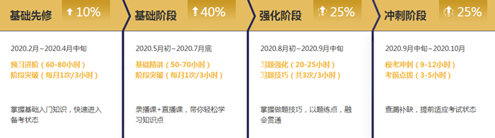 聽說了嗎？注會無憂直達(dá)班上線啦~帶你擺脫拖延輕松備考！