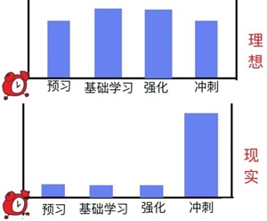 高效備考高會(huì)第一步：先從擺脫拖延開(kāi)始