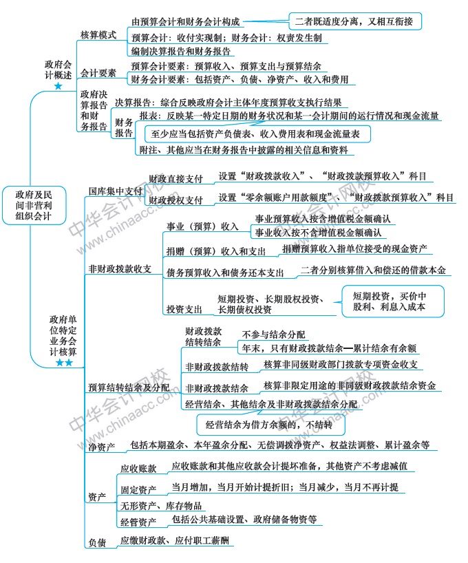 最后1周！注會會計第20周計劃表來啦?。?.2-3.8）