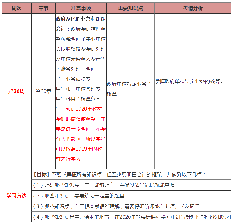 最后1周！注會會計第20周計劃表來啦！（3.2-3.8）