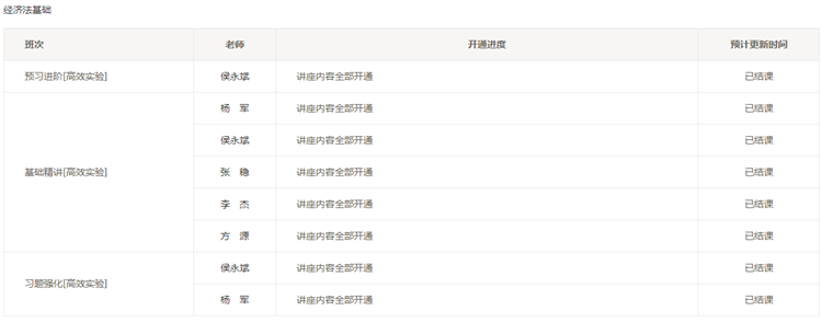 初級會計(jì)備考的你跟上老師更新課程的進(jìn)度了嗎？