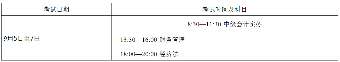 楚雄洲雙柏縣2020年高級會計師報名時間