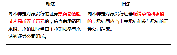 《證券法》修訂對注會經(jīng)濟(jì)法考試的影響（一）