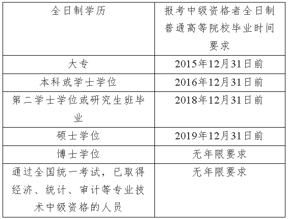 上海2020年高級(jí)會(huì)計(jì)師資格考試問(wèn)題解答