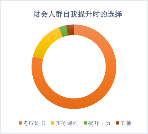 春暖疫漸散@財(cái)會(huì)人想“報(bào)復(fù)性”干啥？