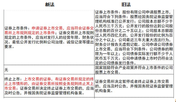 《證券法》修訂對注會經(jīng)濟法考試的影響（二）