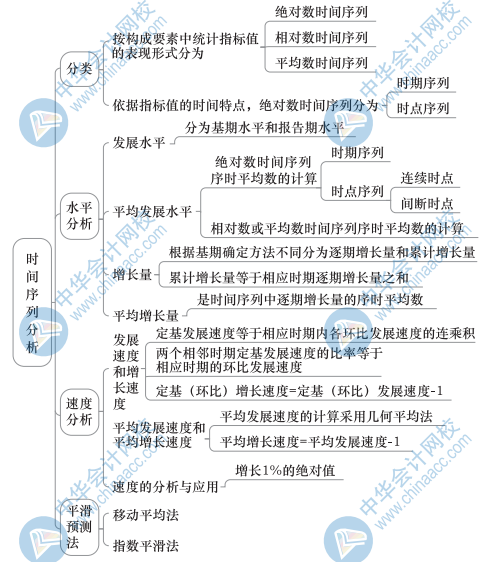 中級經(jīng)濟基礎知識思維導圖27