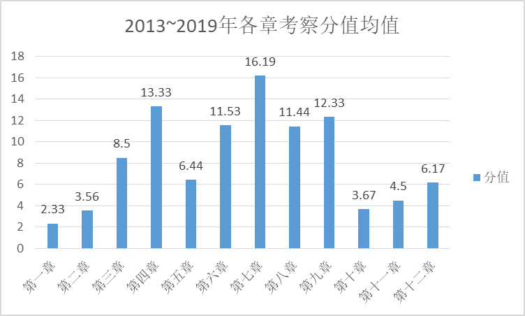 【精華】2020年注會《經(jīng)濟(jì)法》整體考試情況分析