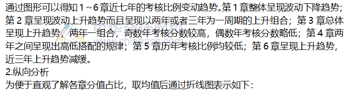 2019年《公司戰(zhàn)略與風險管理》大數(shù)據(jù)考情分析及備考提示