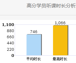 還沒開始備考高會？快來看看你得考友的進度吧！