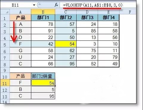 Vlookup和Hlookup函數(shù)有什么區(qū)別？1個示例讓你明白！