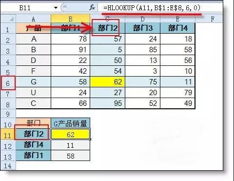 Vlookup和Hlookup函數(shù)有什么區(qū)別？1個示例讓你明白！