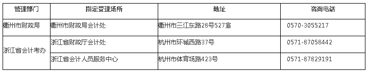 浙江衢州2020年高級會計師報名時間公布啦！