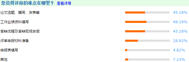 論文班1V1指導(dǎo) 無懼高級會計師評審難題！