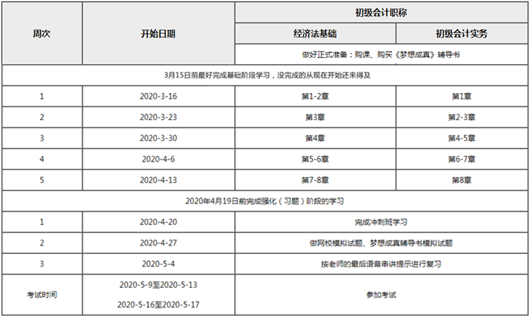 60天如何高效通過初級會計職稱 請查收這份計劃