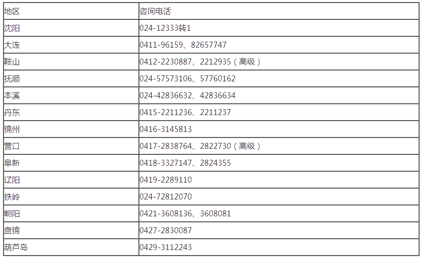 遼寧2020年高級(jí)會(huì)計(jì)師報(bào)名重要提示！