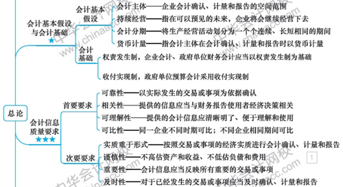 硬核！2020注會考生必看的四大高效備考方法