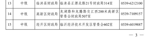 山東臨沂2020年中級(jí)會(huì)計(jì)職稱(chēng)報(bào)名簡(jiǎn)章！